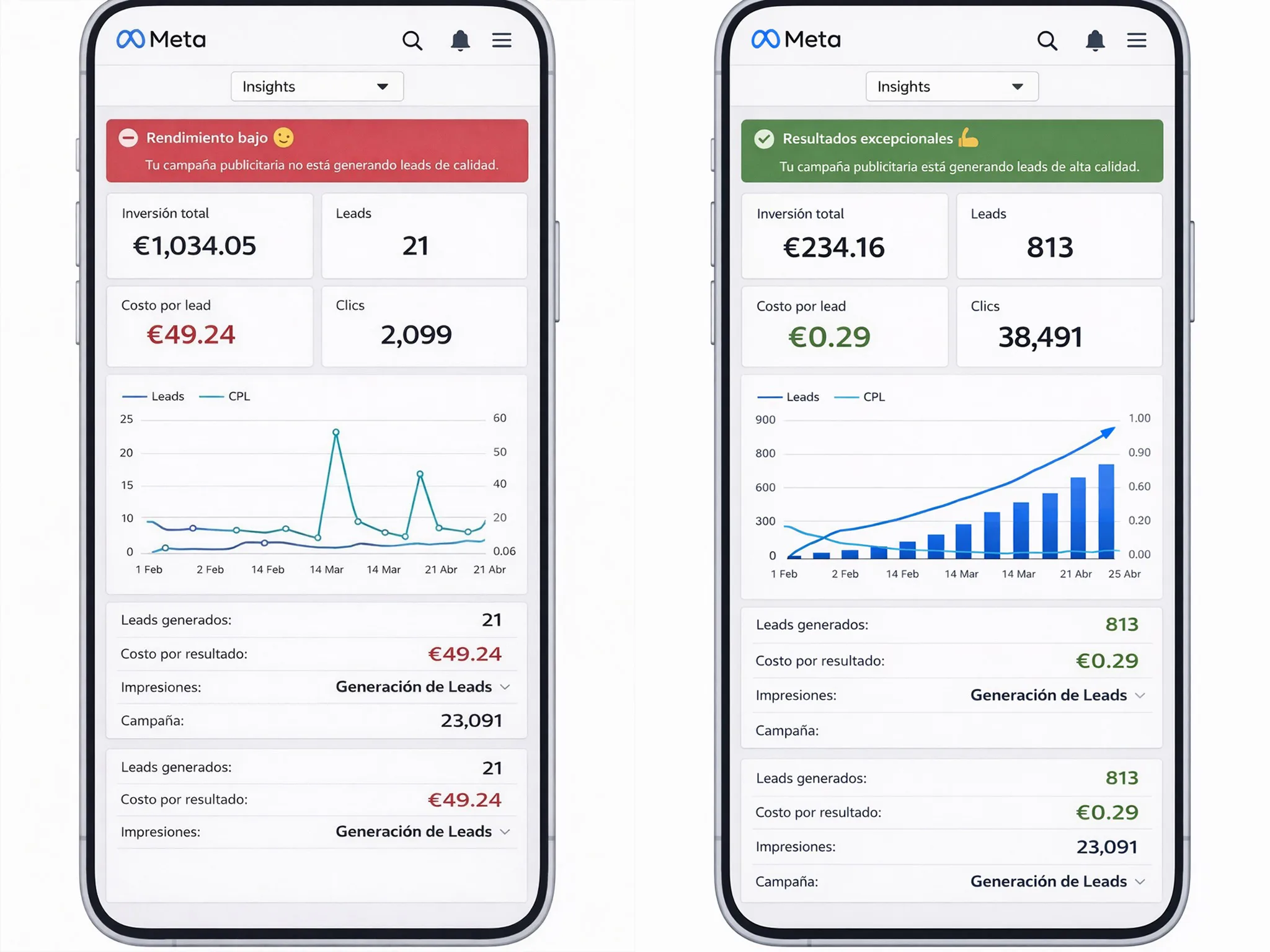 Resultados Concretos